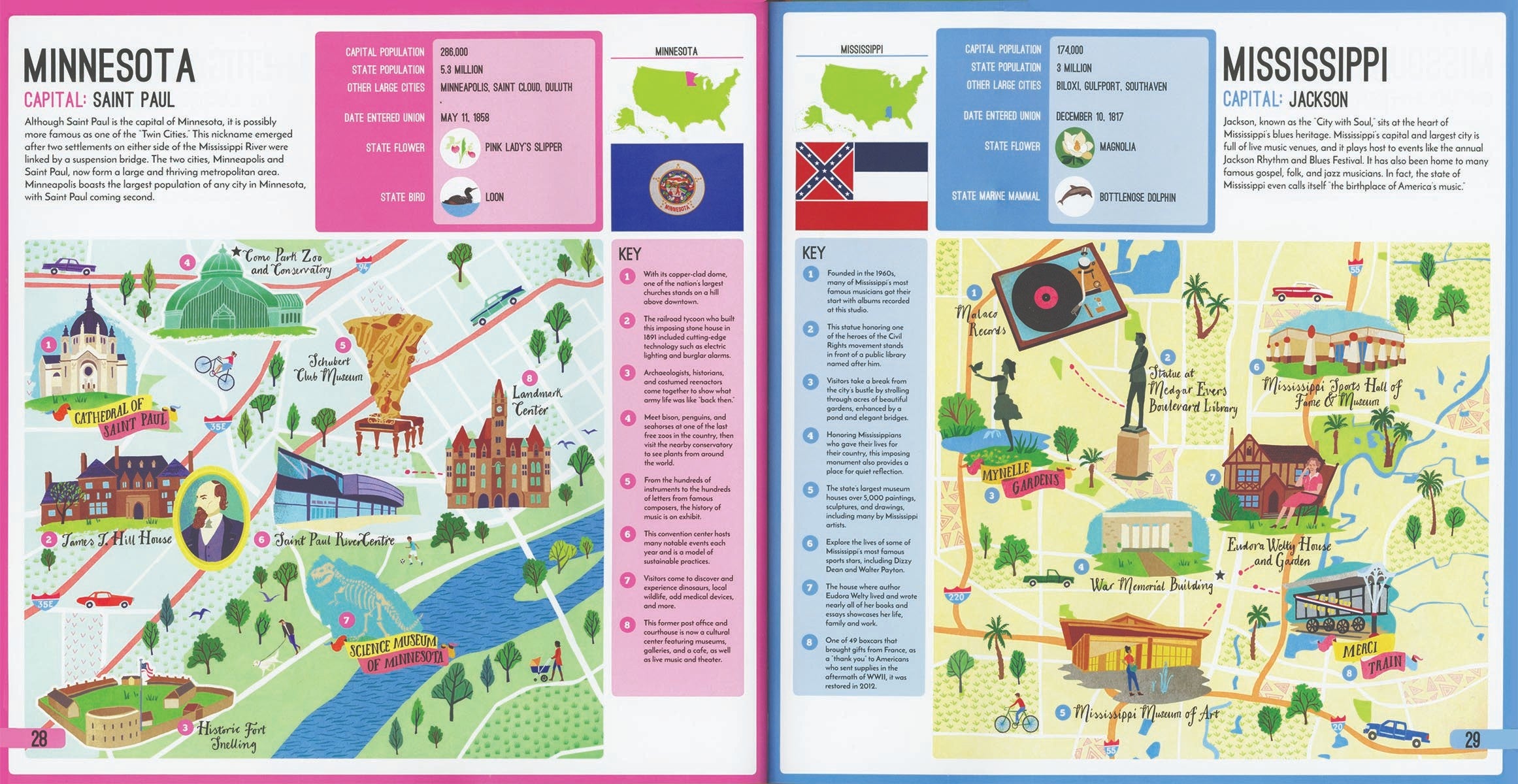 State Capitals