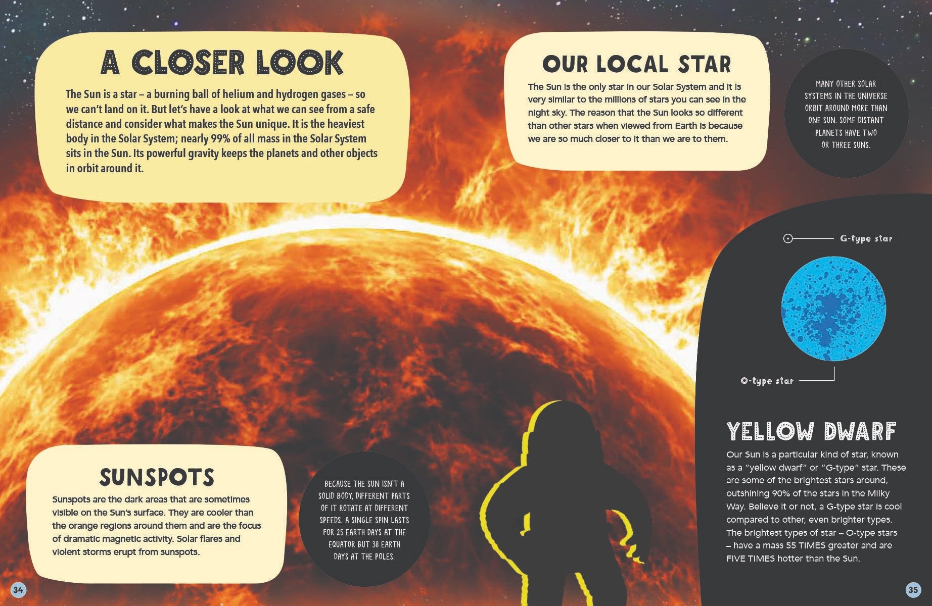 Dr. Maggie’s Grand Tour of the Solar System