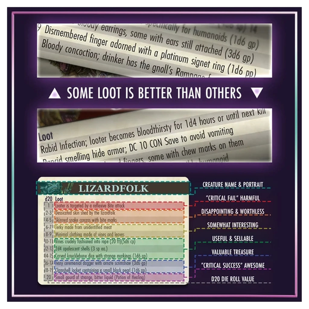 The Deck of Loot: Core Pack 2 - CR 5-10